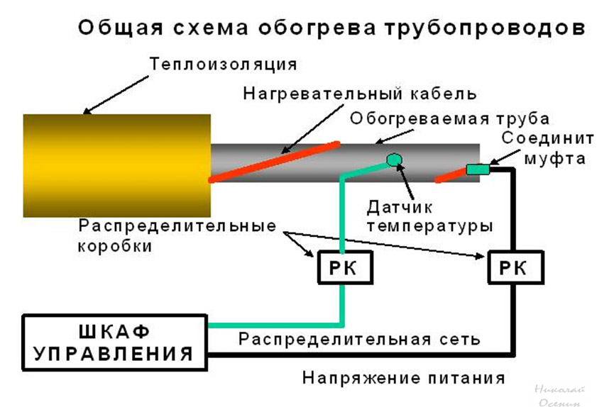 Кабель греющий на схеме