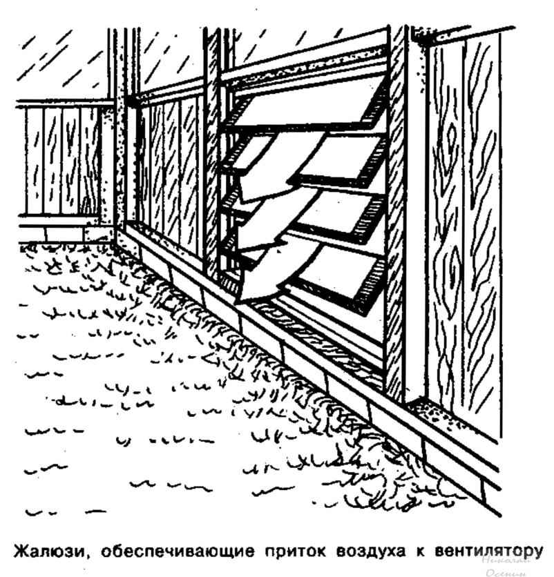Схема вентиляции в теплице