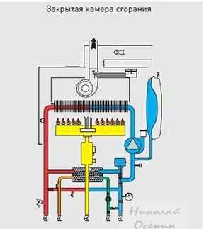 Камера сгорания газового котла. Закрытая камера сгорания. Закрытая камера сгорания в газовом котле что это. Газовый котел с открытой камерой сгорания схема. Закрытая камера сгорания вентилятор ERCO.