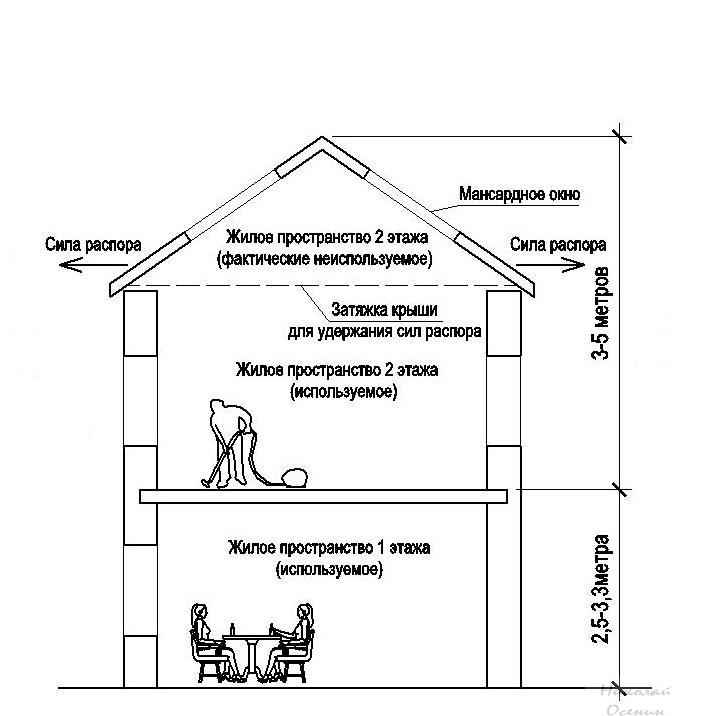 Второй этаж определи