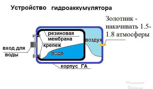 Реле водяного давления настройка