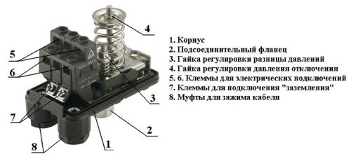 Как настроить реле давления