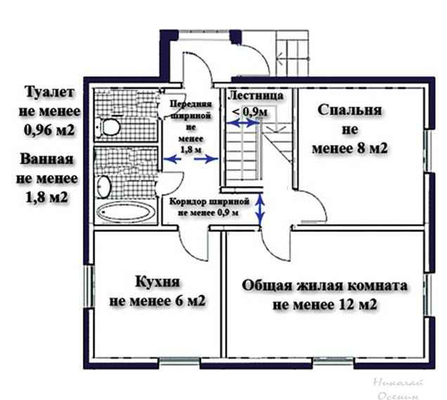 Размер спальни в доме. Ширина коридора эргономика схемы. Жилой частный дом Размеры комнат. Минимальная ширина прихожей в частном доме. Минимальный размер прихожей в частном доме.