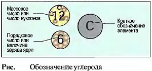 Обозначение углерода