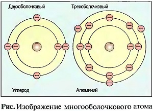 Изображение многооболочного атома