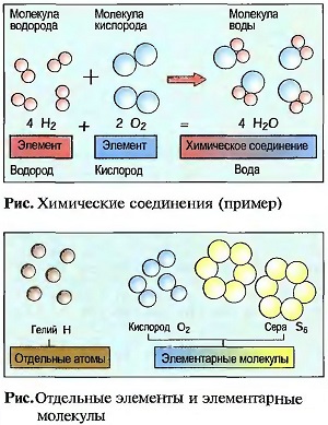 Отдельные элементы