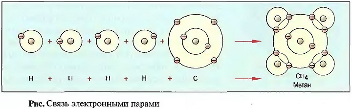 Связь электронными парами