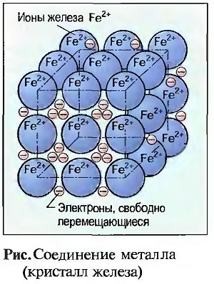 Соединения металла (кристалл железа)