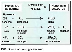 Химические уравнения