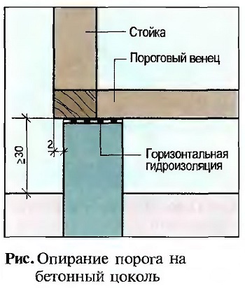 Опирание порога на бетонный цоколь