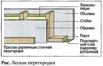 Легкая перегородка