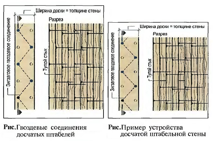 Гвоздевые соединения дощатых штабелей