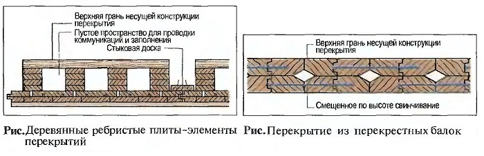 Перекрытие из перекрестных балок