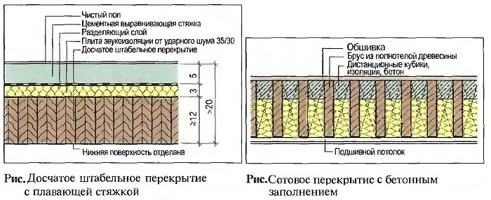 Сотовое перекрытие с бетонным заполнителем