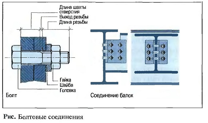 Болтовые соединения металлов