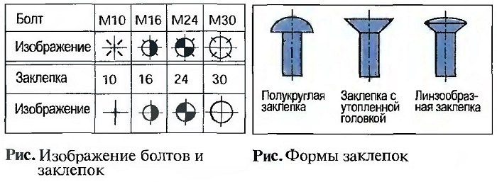 Изображение болтов и заклепок