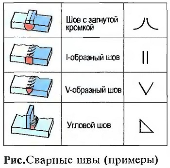 Сварные швы