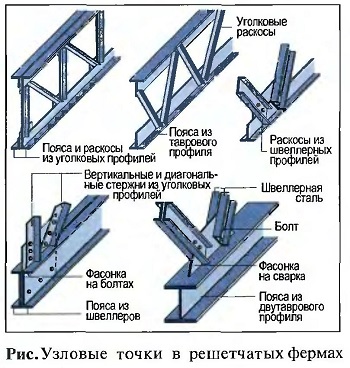 Узловые точки в решетчатых фермах