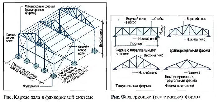 Каркас зала в фахверковой системе