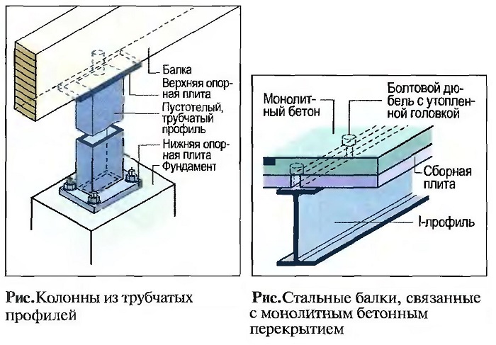 Металлическая колонна из трубчатых профилей