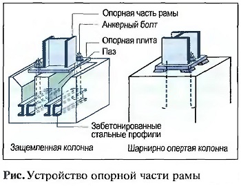 Устройство опорной части рамы