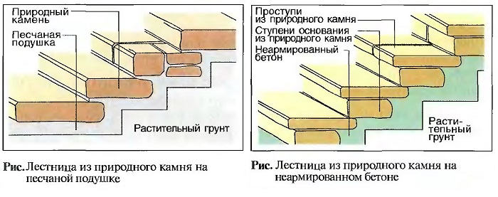 Лестница из природного камня на песчаной подушке