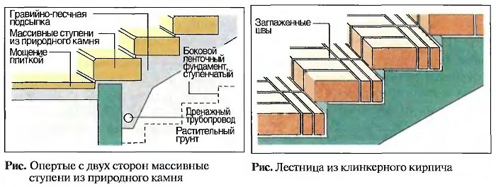 Лестница из клинкерного кирпича