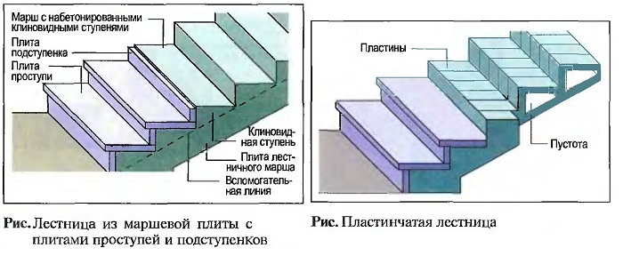 Пластинчатая лестница