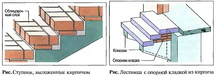 Ступени выложенные кирпичом