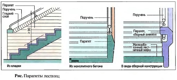 Парапеты лестниц